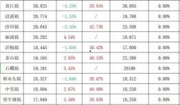 罗定天悦湾最新消息爆料,揭秘全新规划与亮点抢先看